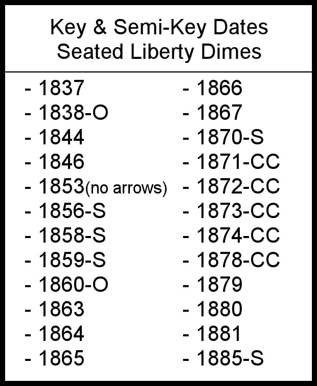 5 dimes teaser payout chart